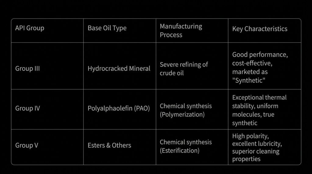 Synthetic Engine Oil Supercar Guide HOLLYWOOD MECHANIC